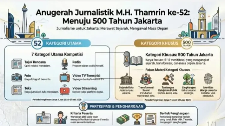 Sambut Lima Abad Jakarta, PWI Jaya Gelar MHT Award 2026